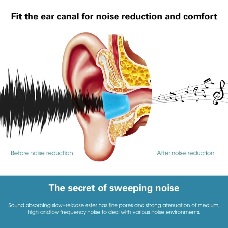 1-6Pair Soft Memory Foam Earbu - Earphone Foam Tip ulasan dan harga